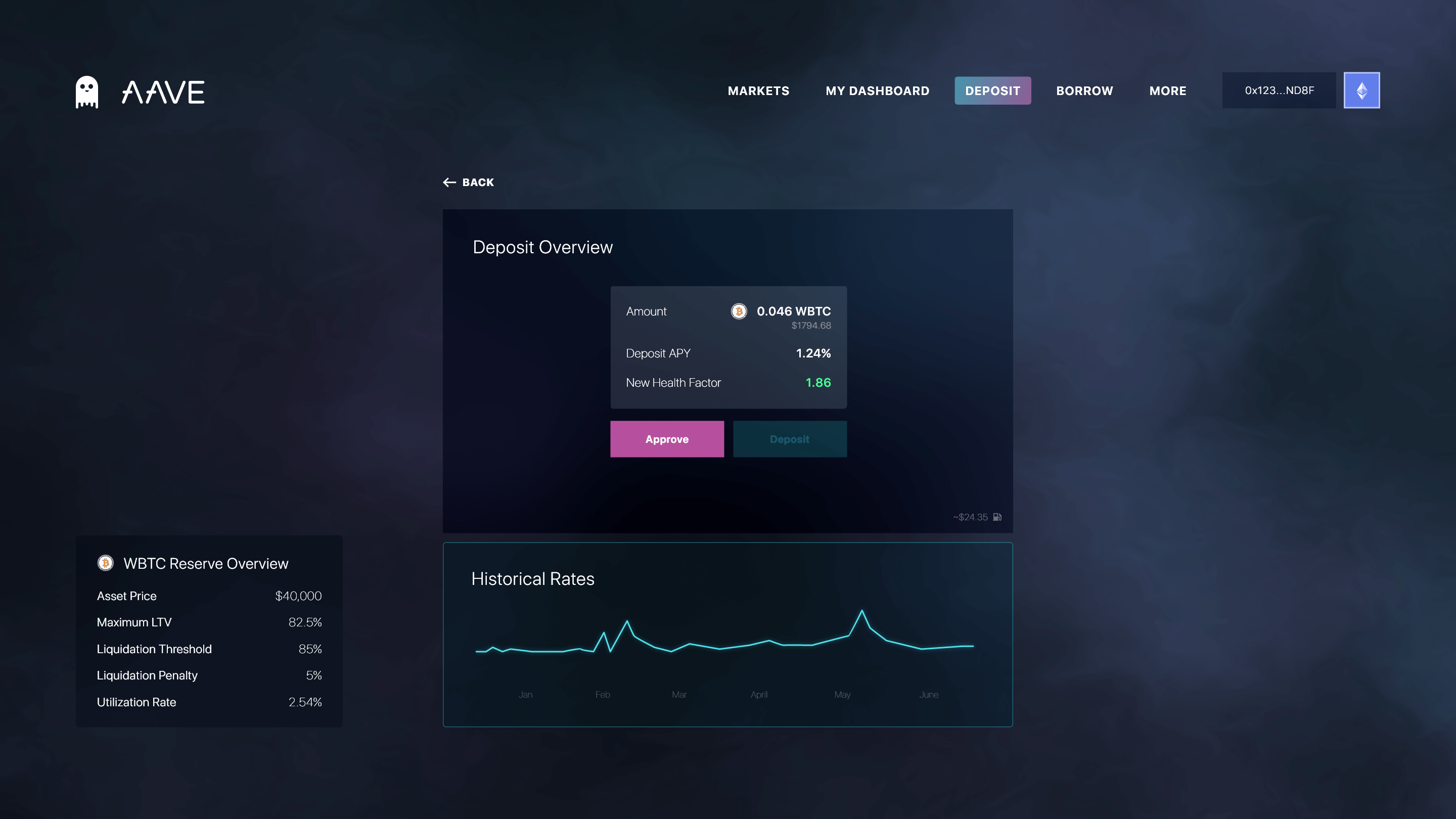 AAVE - Deposit WBTC Confirmation
