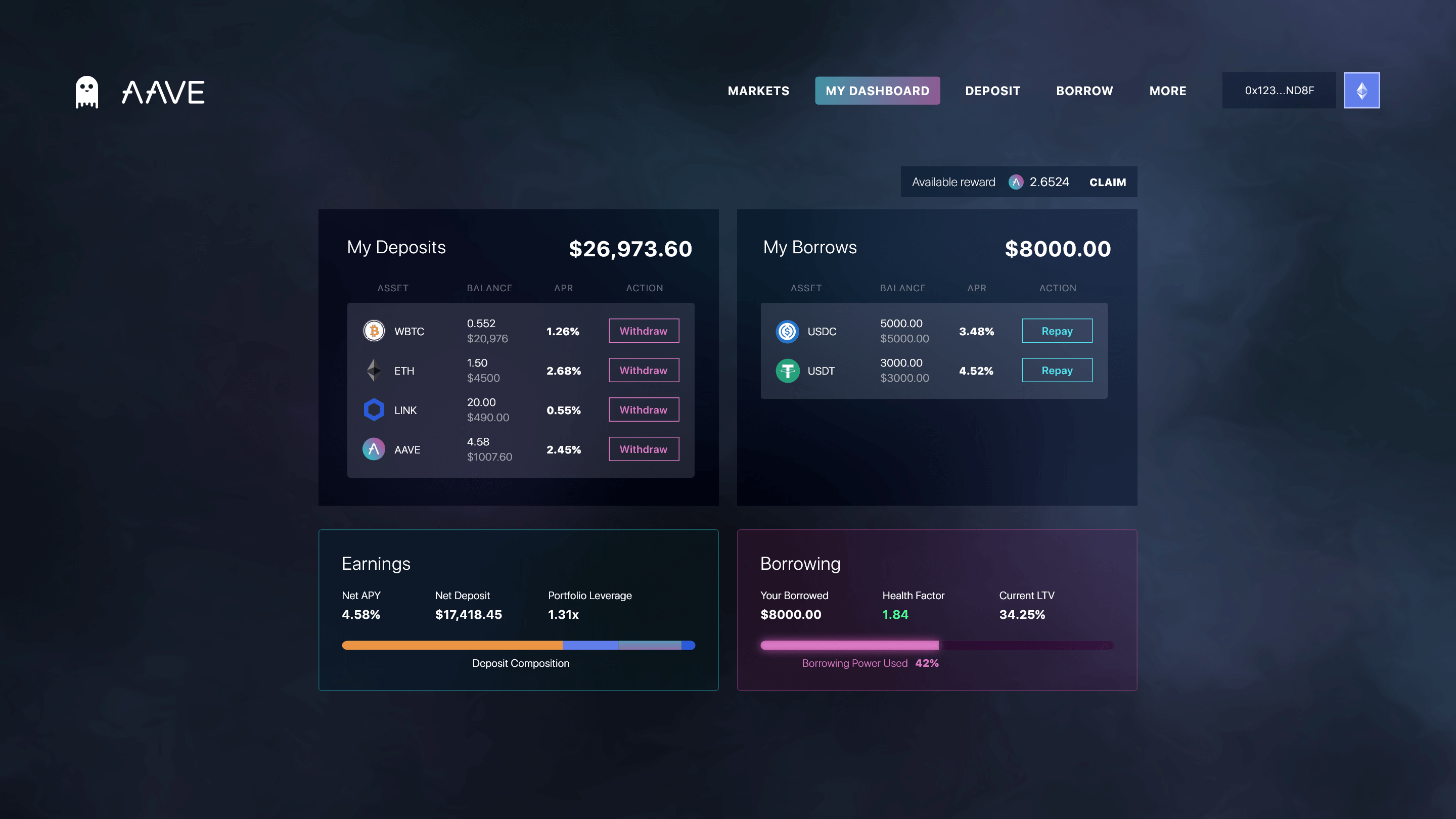 AAVE - Your Dashboard